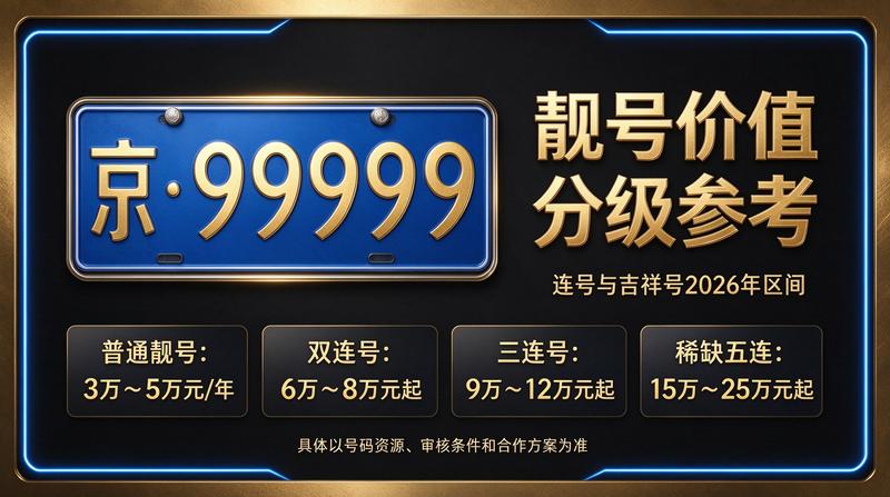 2026年北京租电车指标多少钱咨询